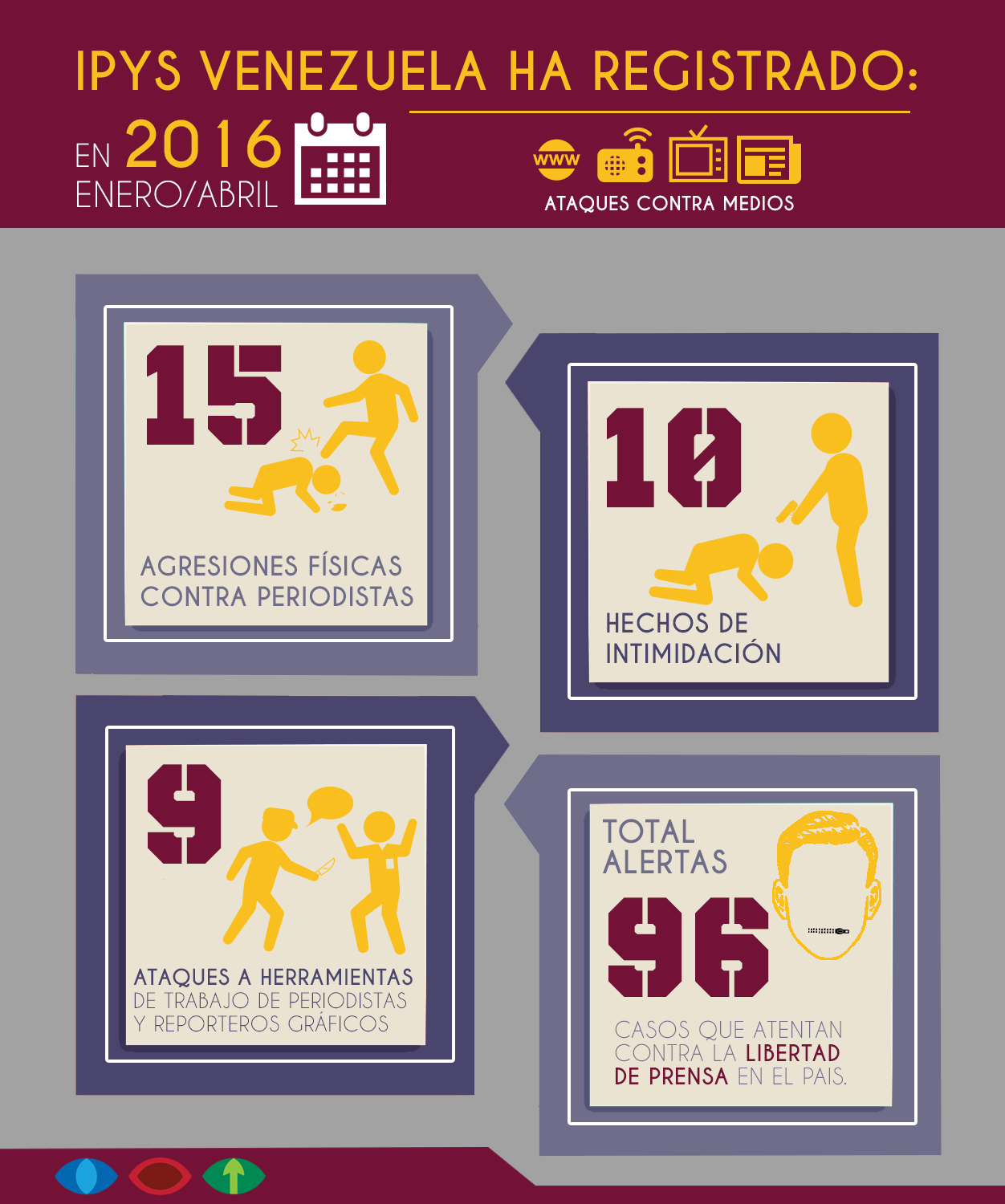 ataques 2016