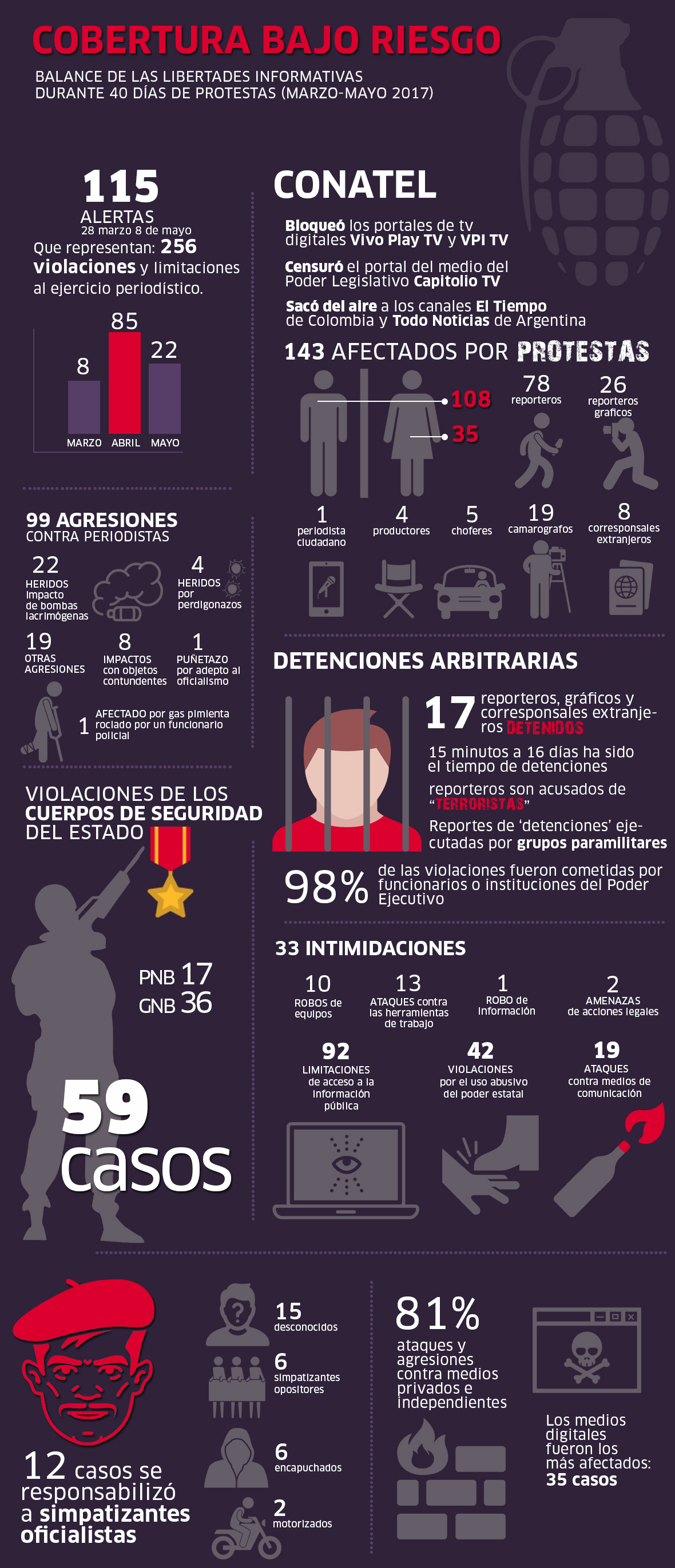 colombianos - Noticias y  Generalidades - Página 9 Cobertura-bajo-riesgo