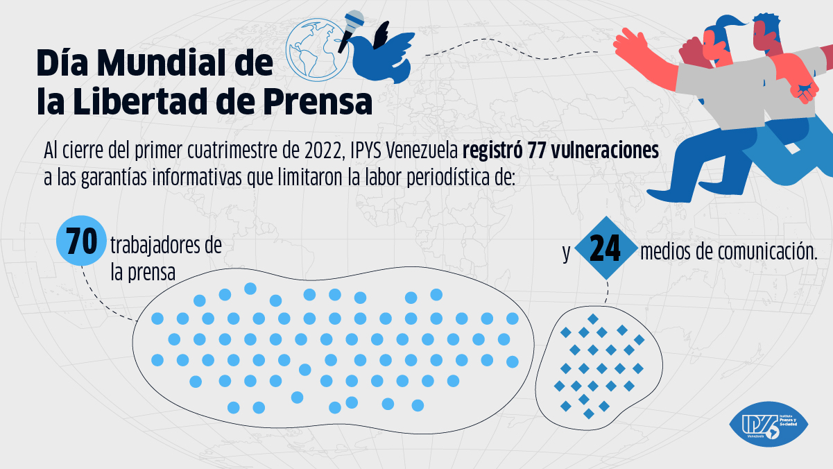 Cuatro meses de obstáculos contra la información: el balance de IPYS Venezuela para 2022